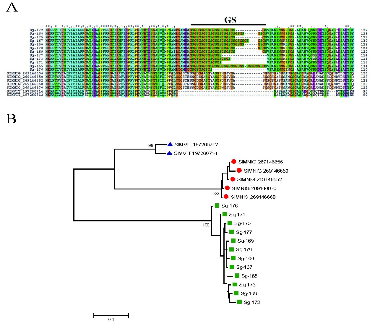 Figure 10