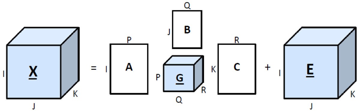 Figure 18