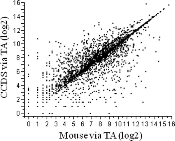 Figure 9