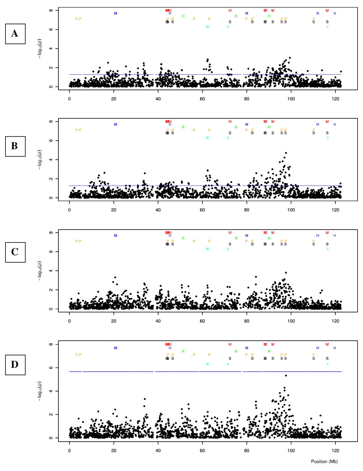 Figure 12