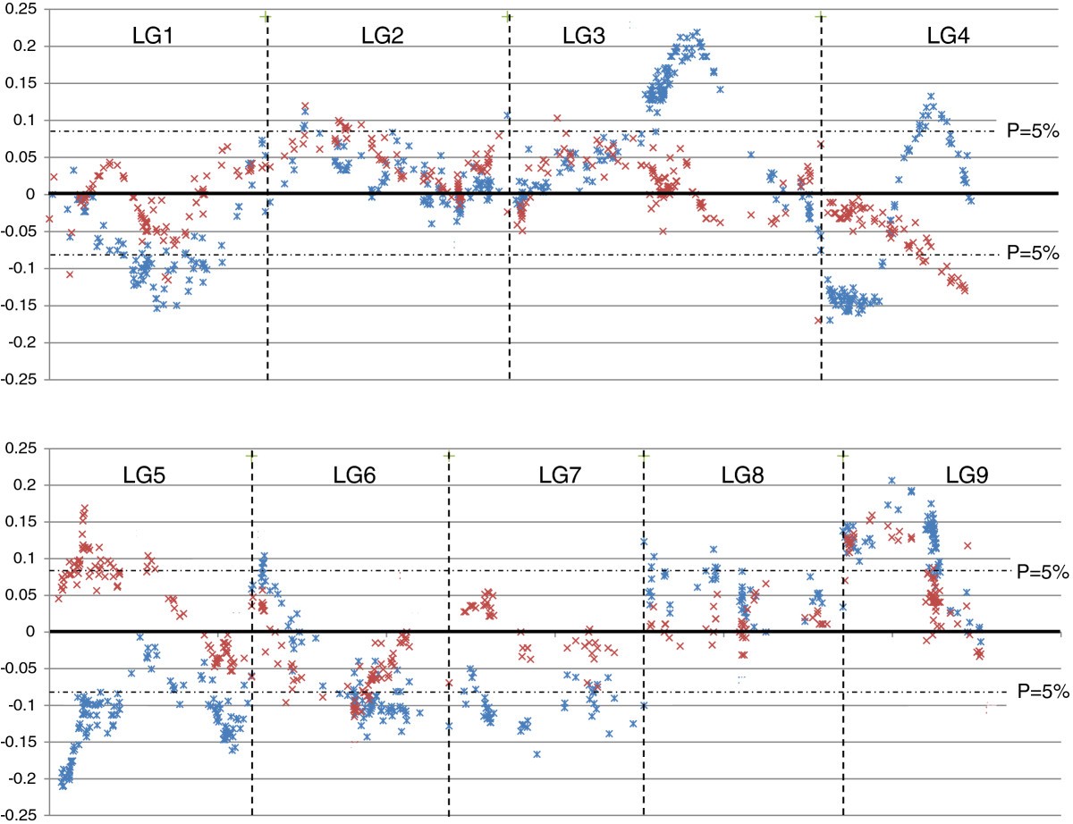 Statistics with Clementines – Where Exactly Maps