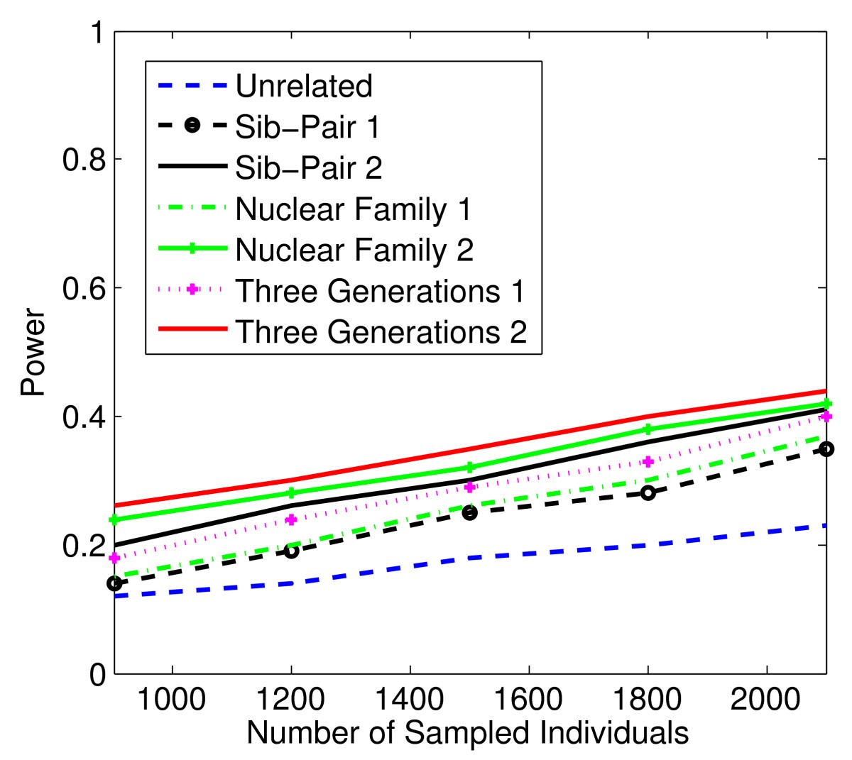 Figure 9