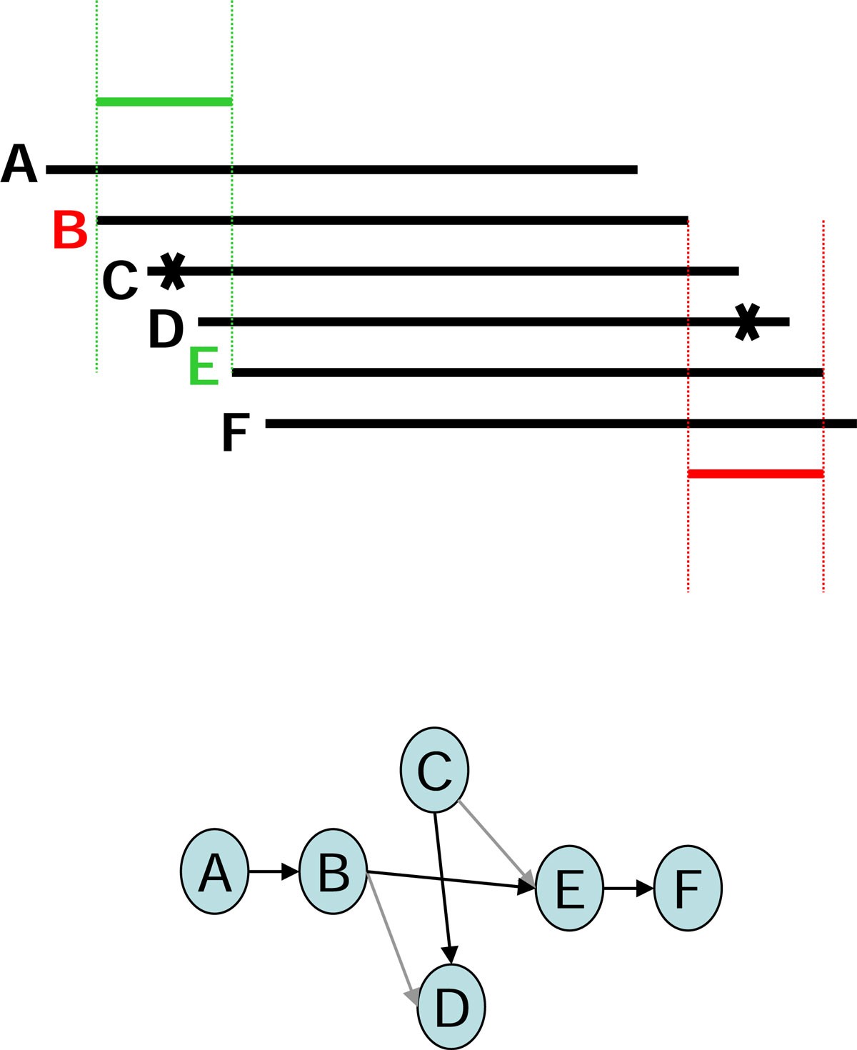 Figure 8