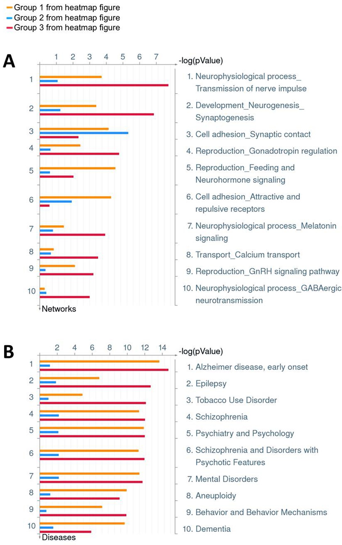 Figure 6