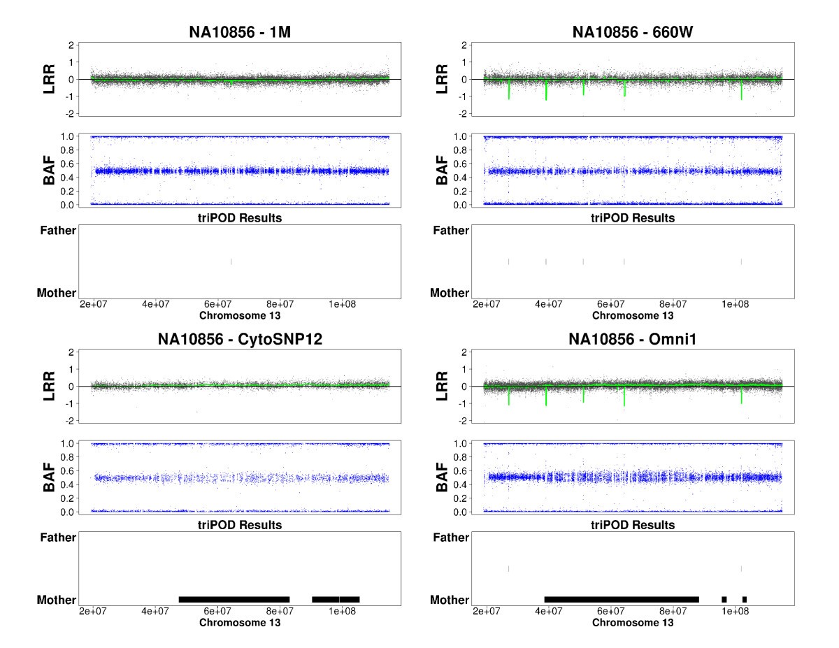 Figure 11