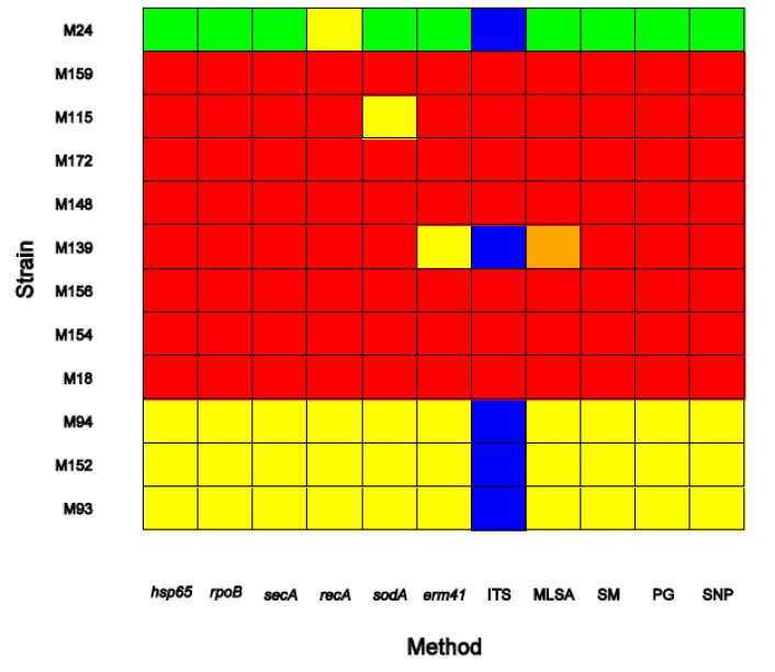 Figure 6