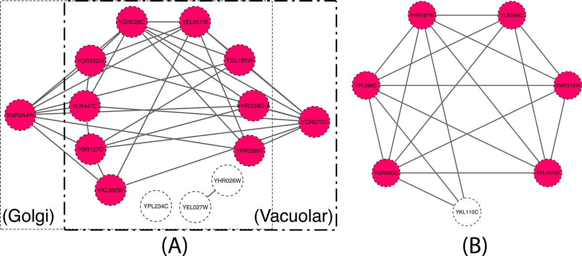 Figure 9