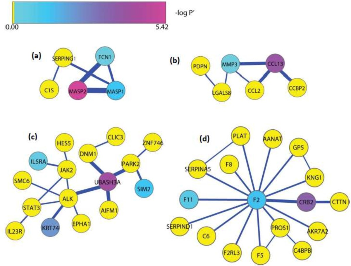 Figure 3