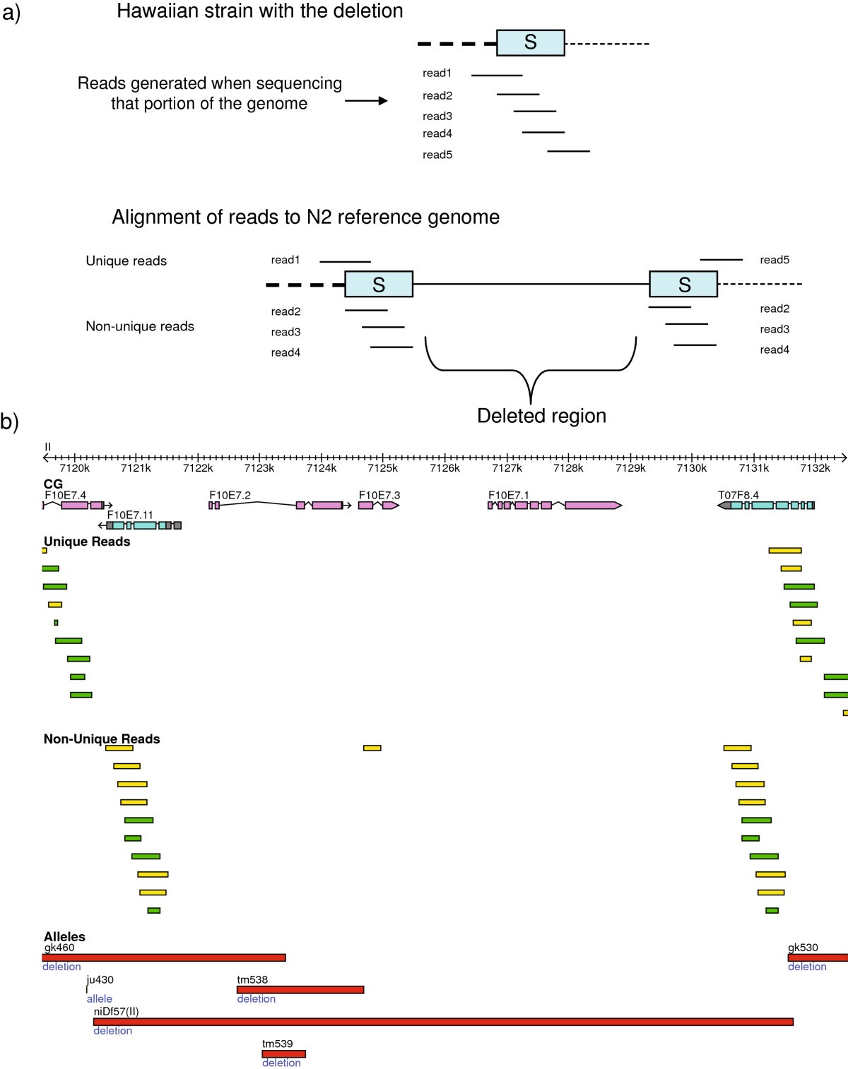 Figure 10