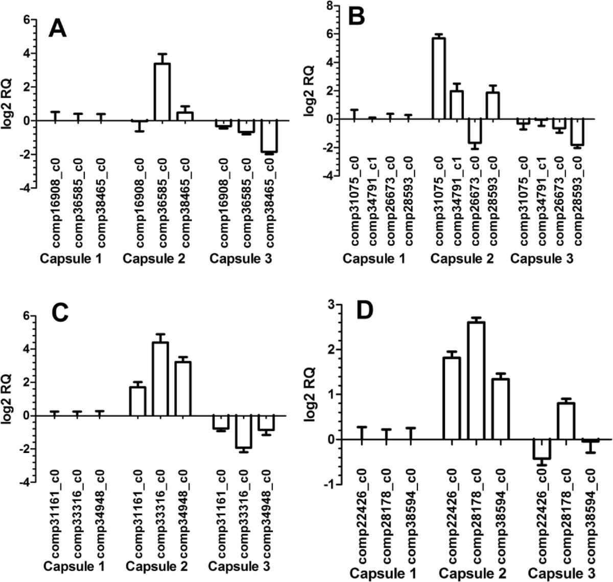 Figure 10