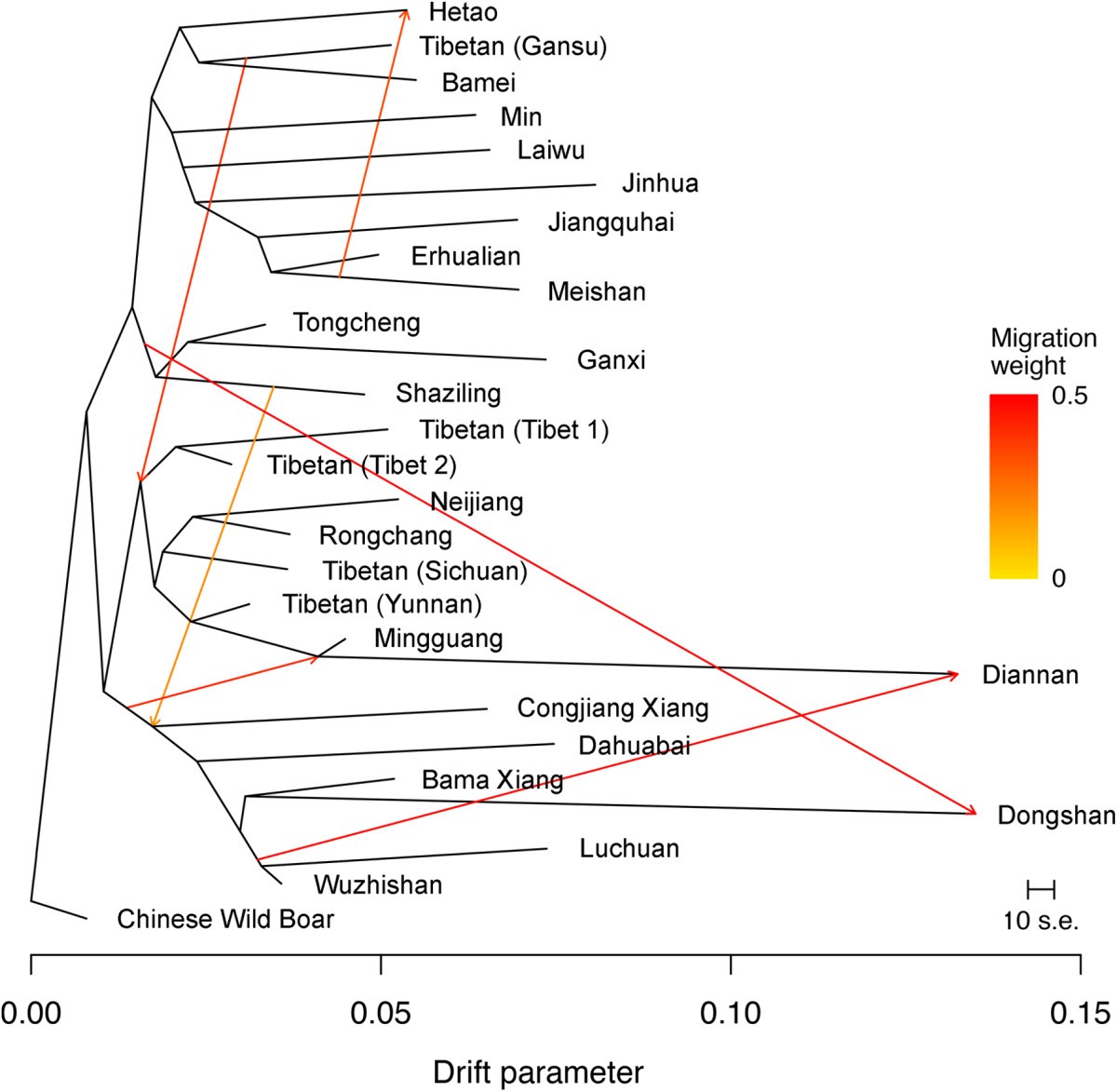 population history and genomic signatures for high altitude neolithic and paleolithic venn diagram