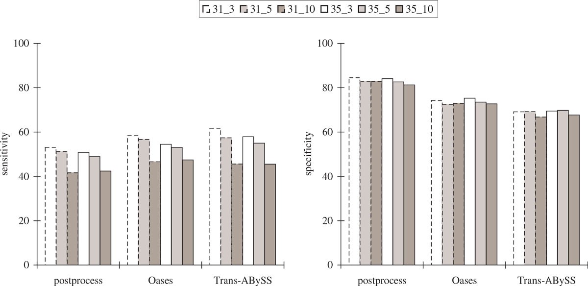 Figure 9