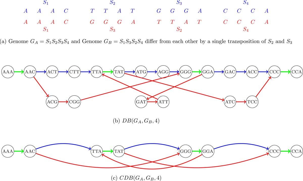 Figure 8