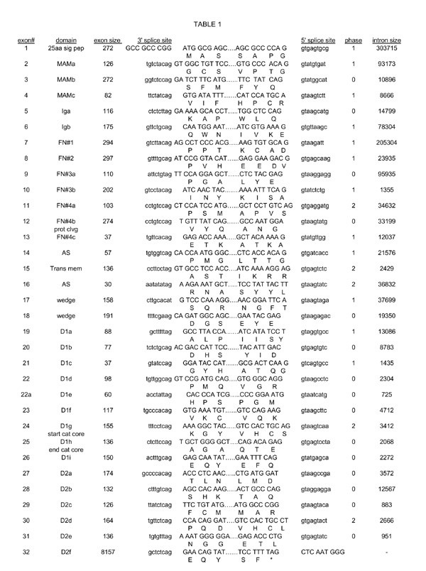 Table 1