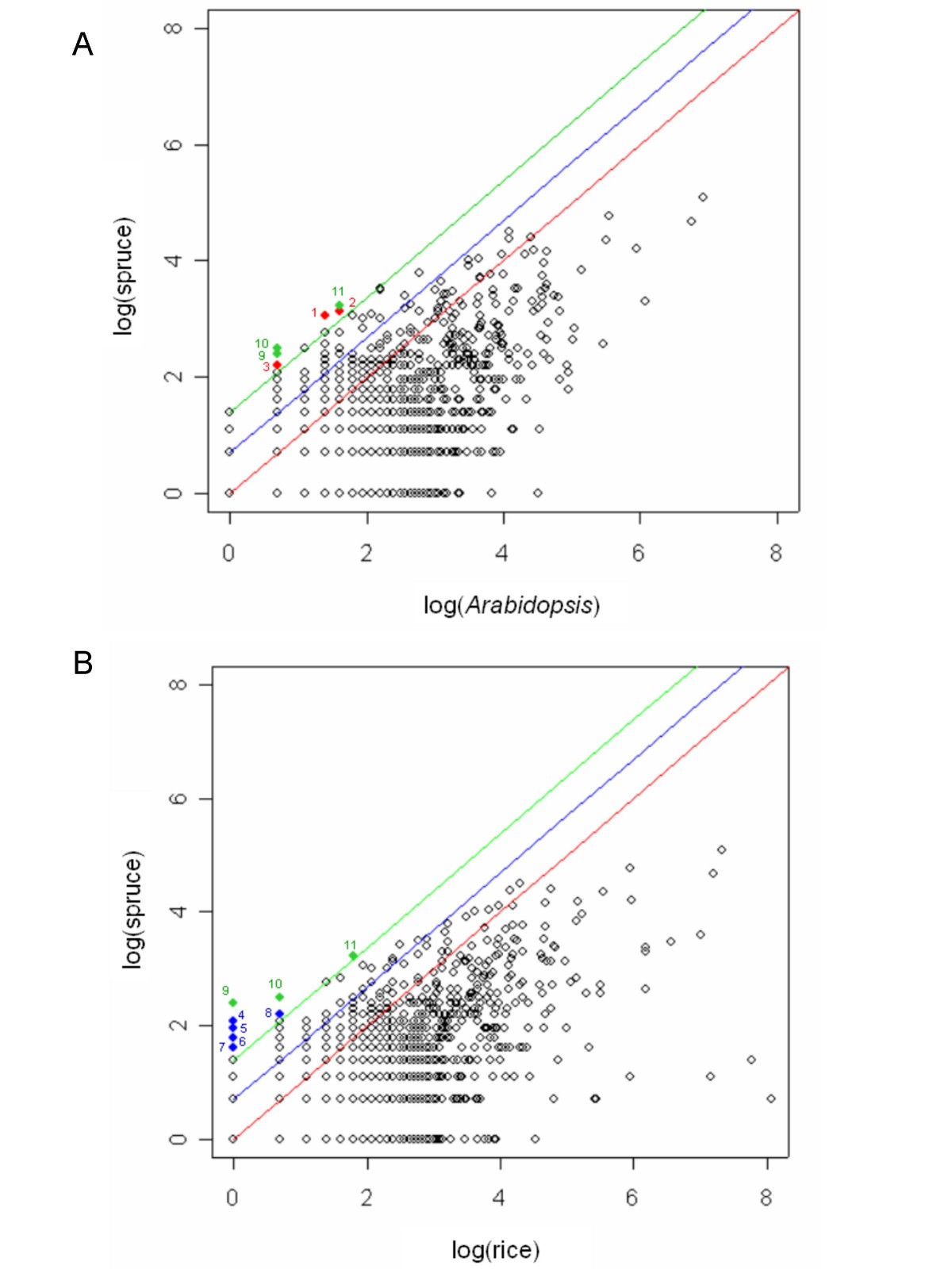 Figure 6