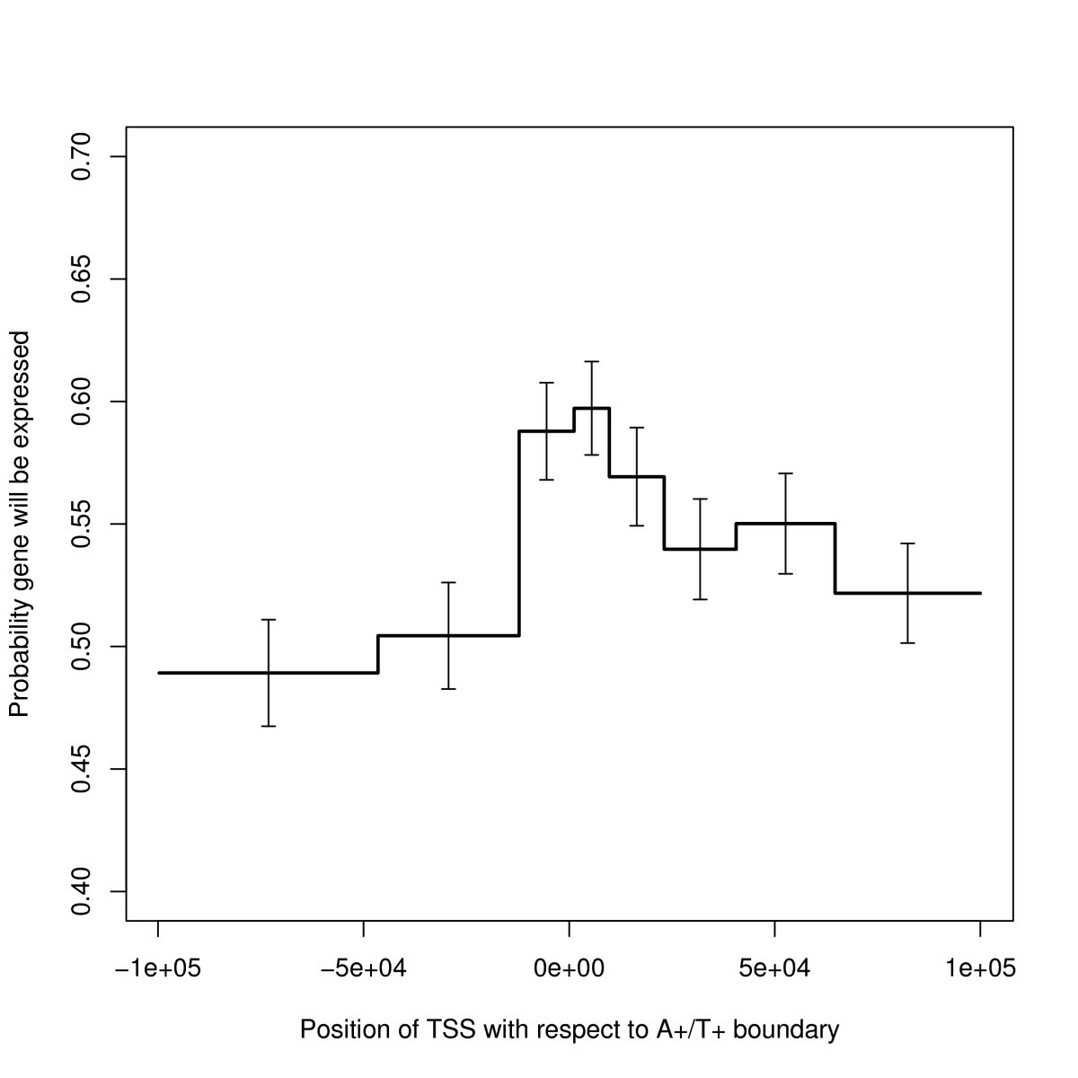 Figure 13