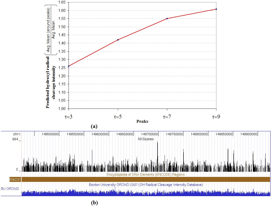 Figure 7