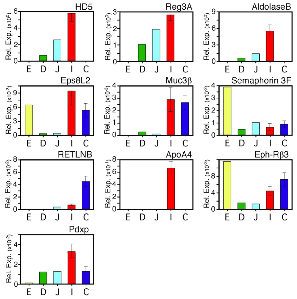 Figure 9