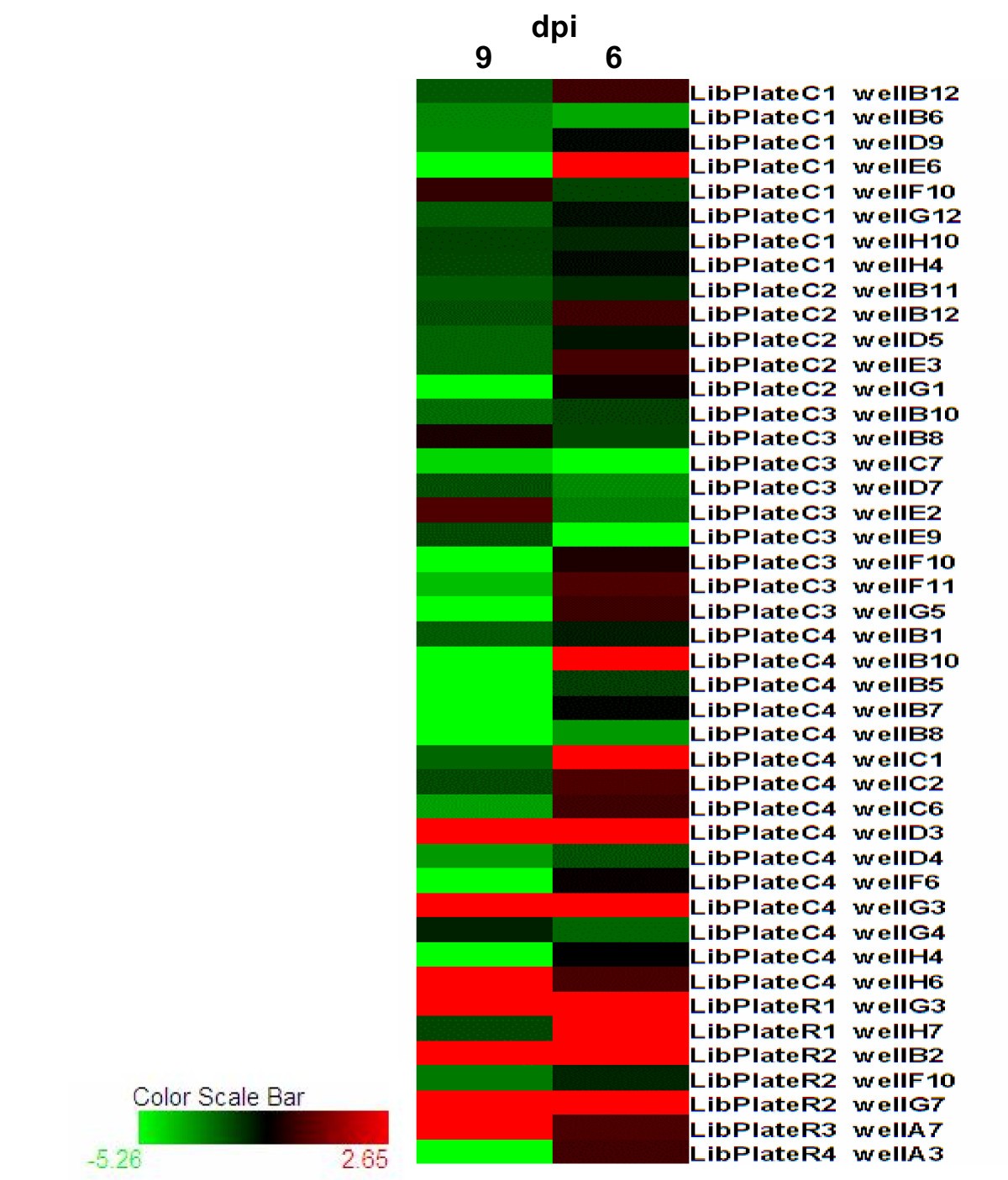 Figure 6