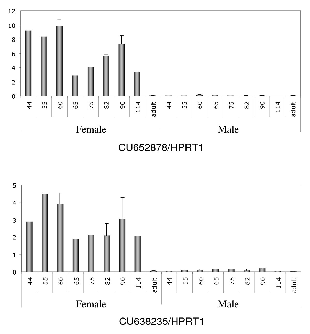 Figure 7