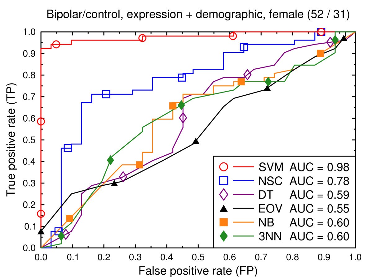 Figure 13