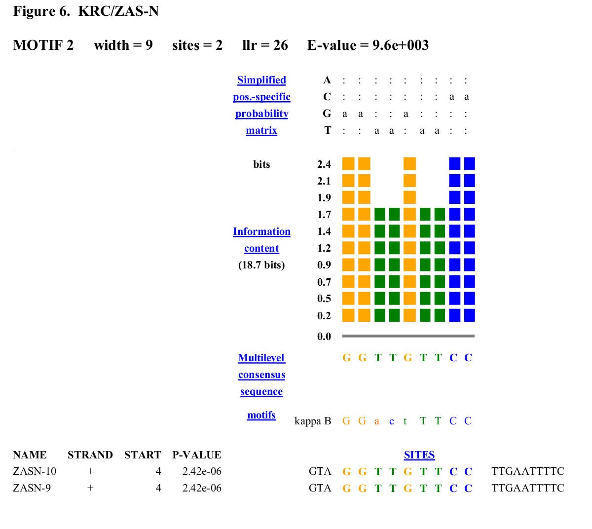 Figure 6