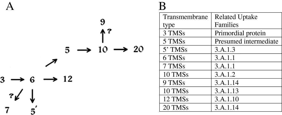 Figure 14