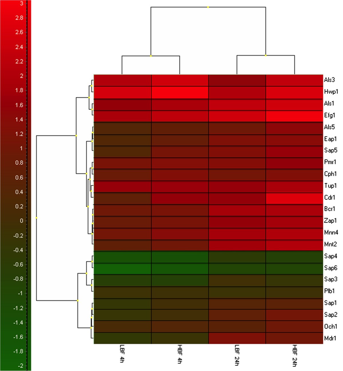 Figure 6