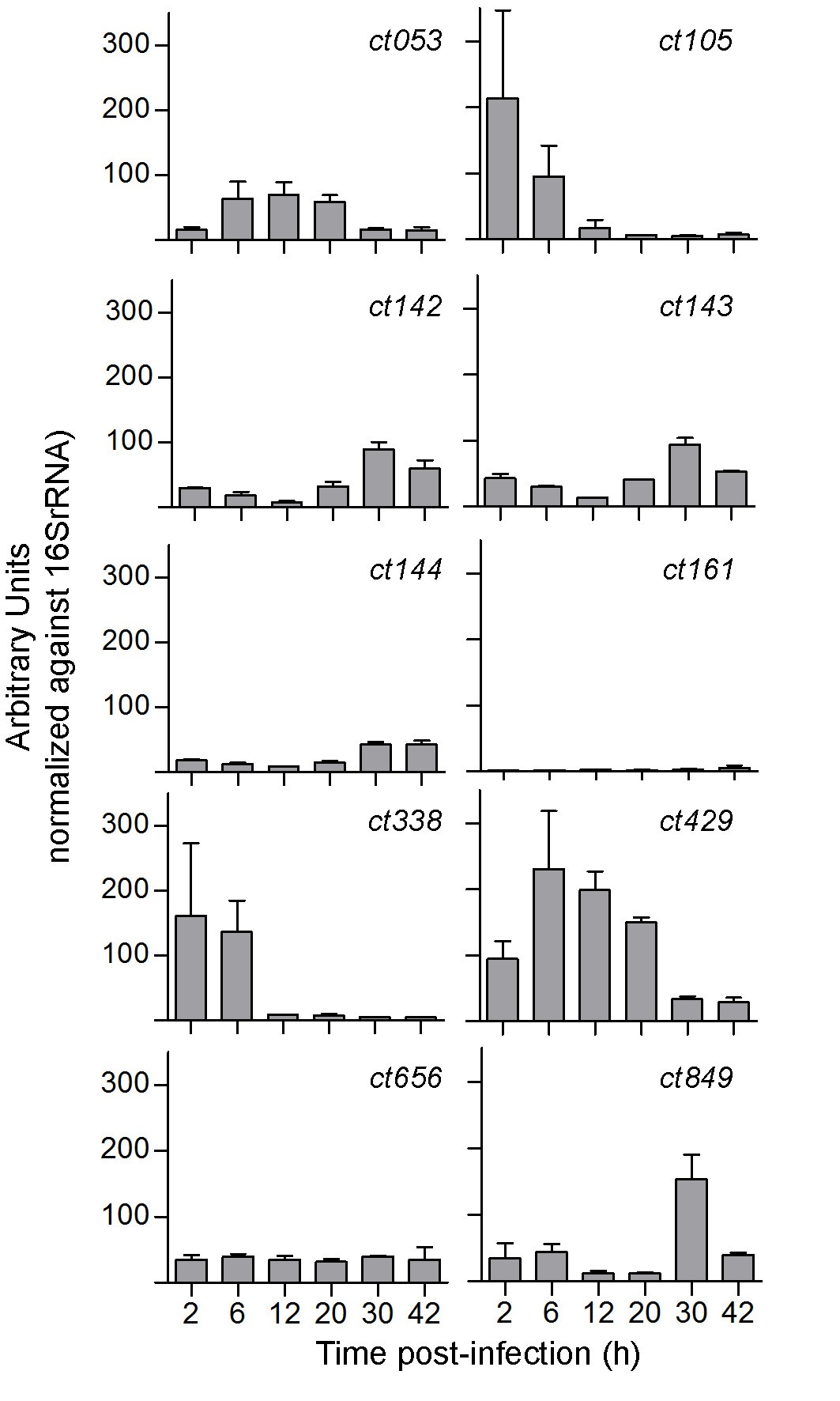 Figure 5