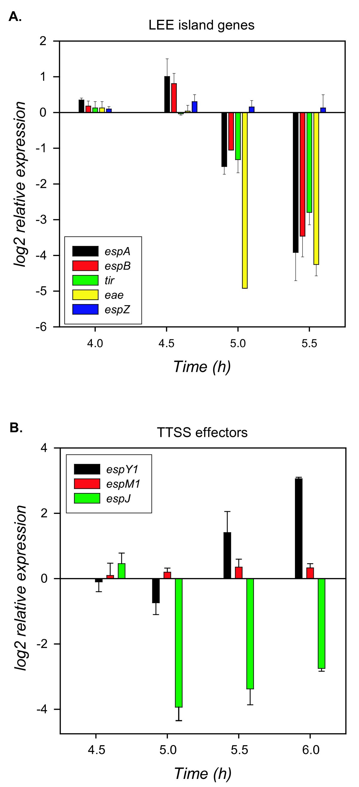 Figure 6