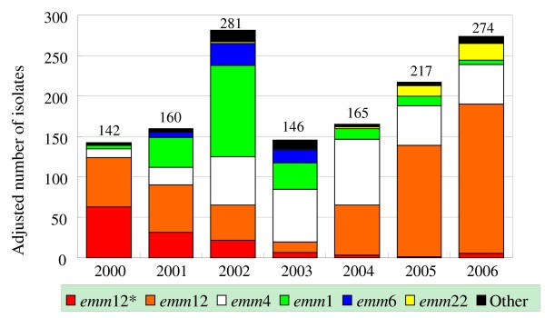 Figure 4