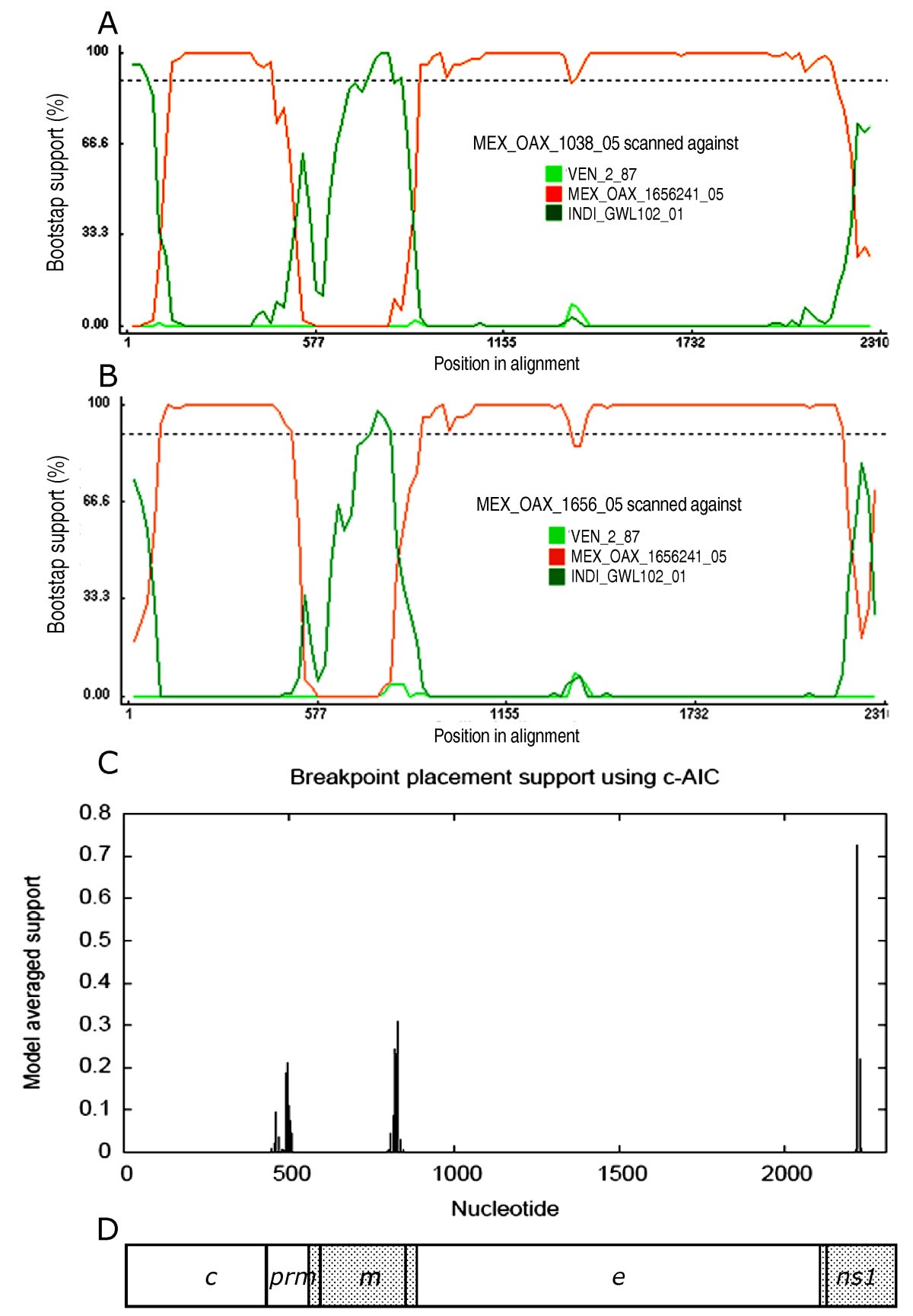 Figure 2