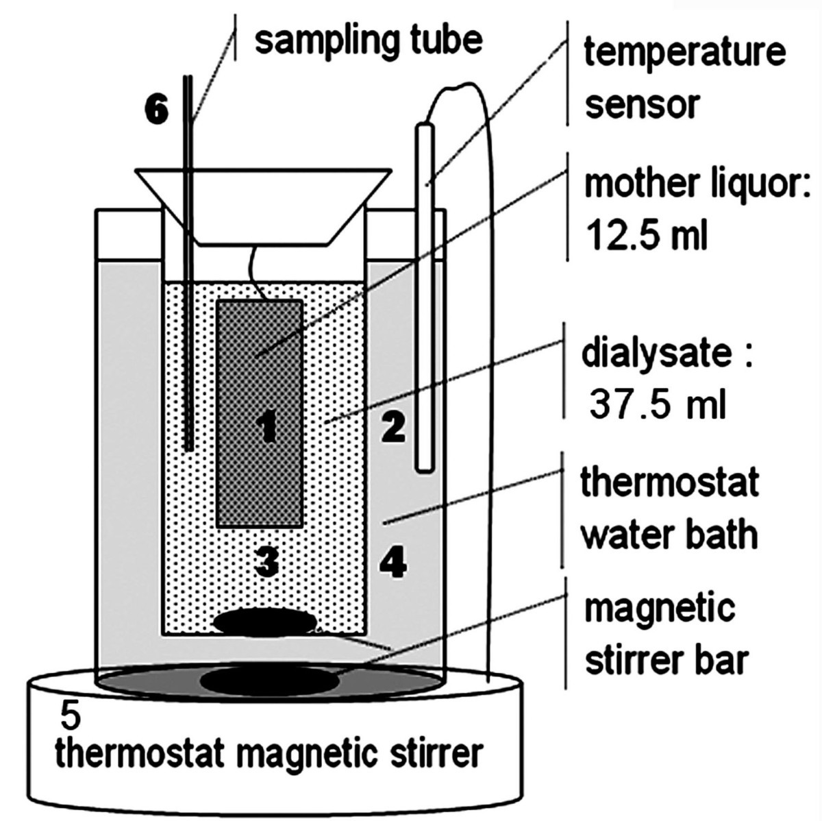 Figure 8