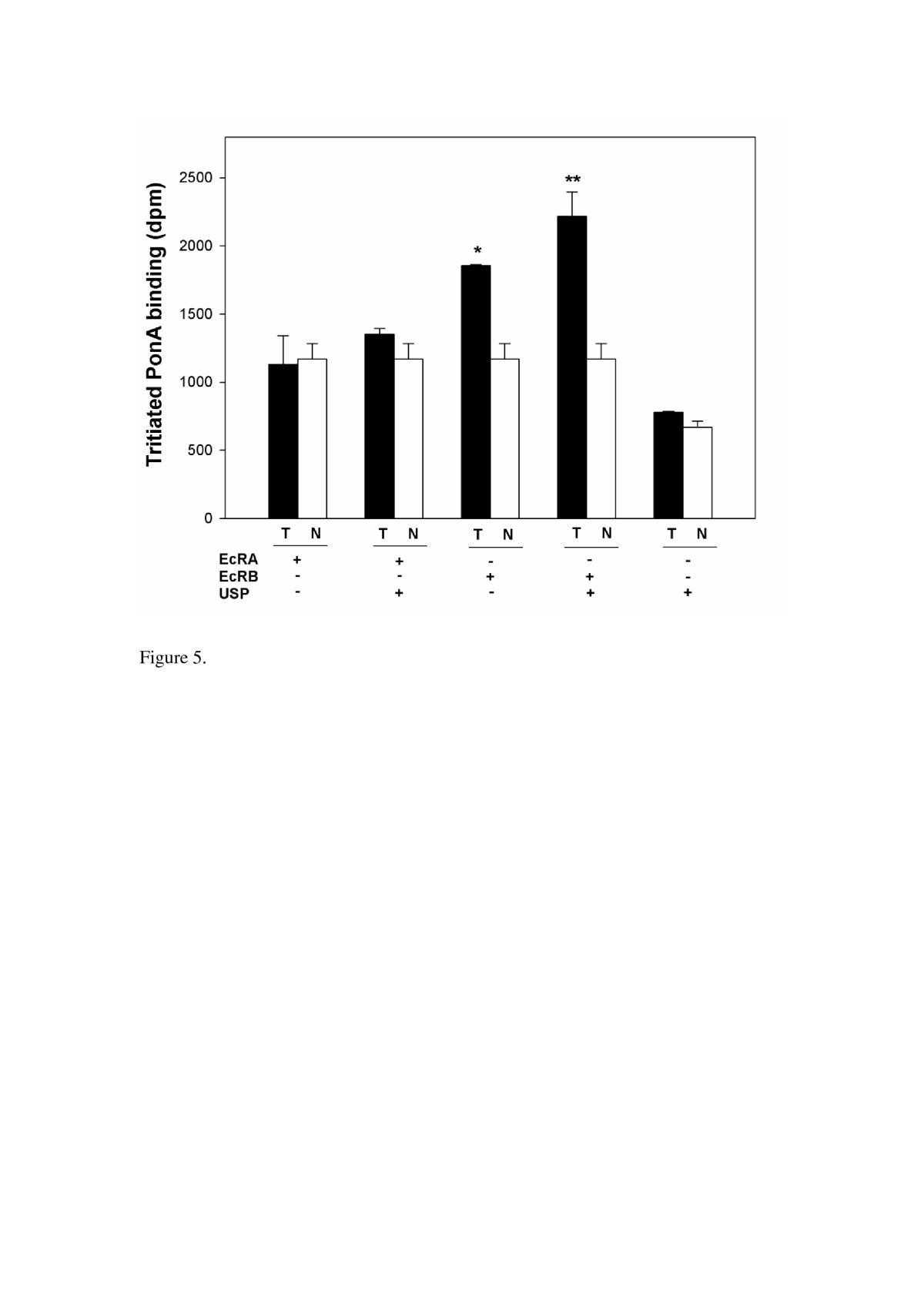 Figure 5