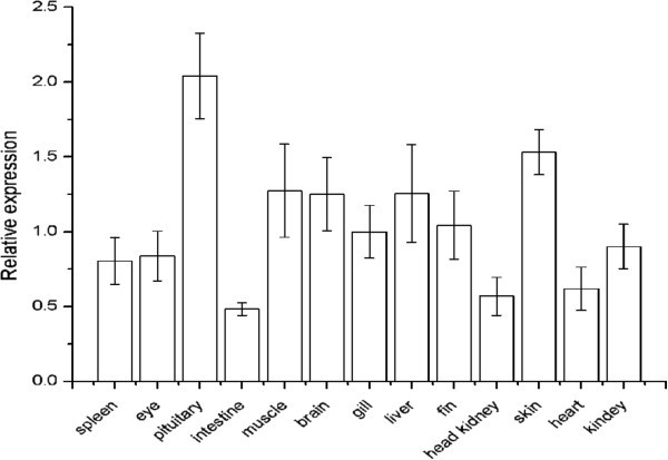 Figure 14