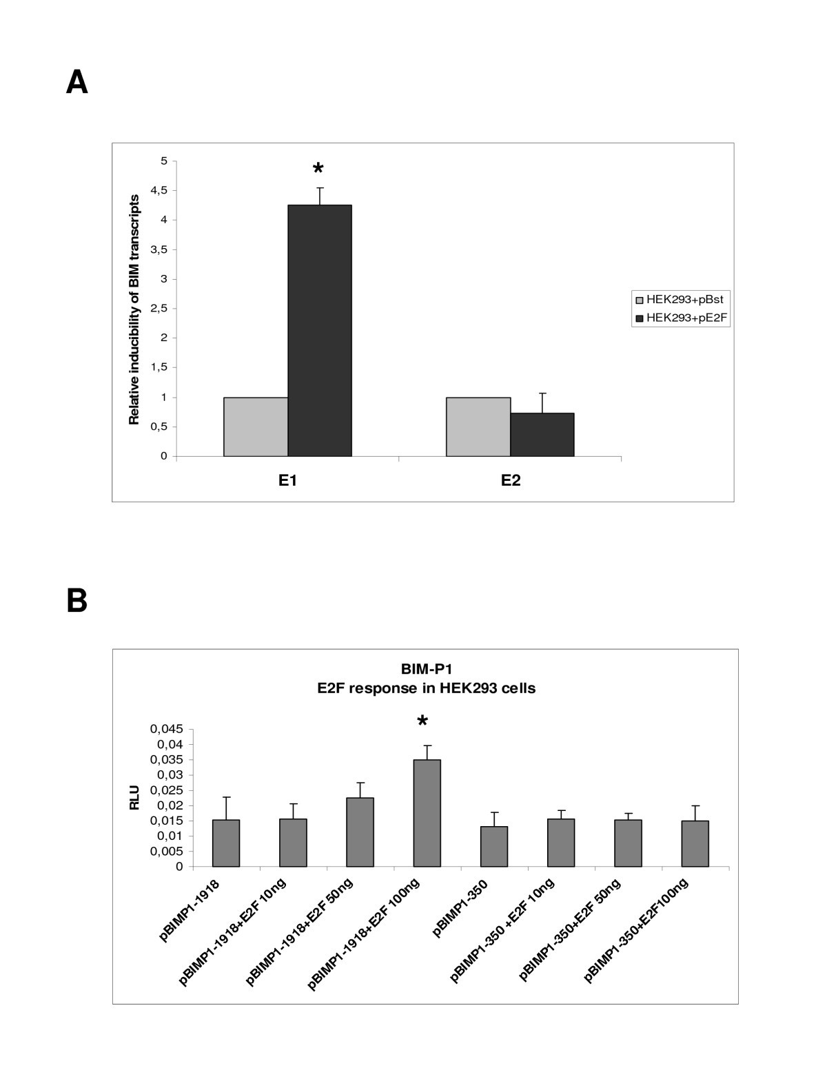 Identification Of A Candidate Alternative Promoter Region Of The