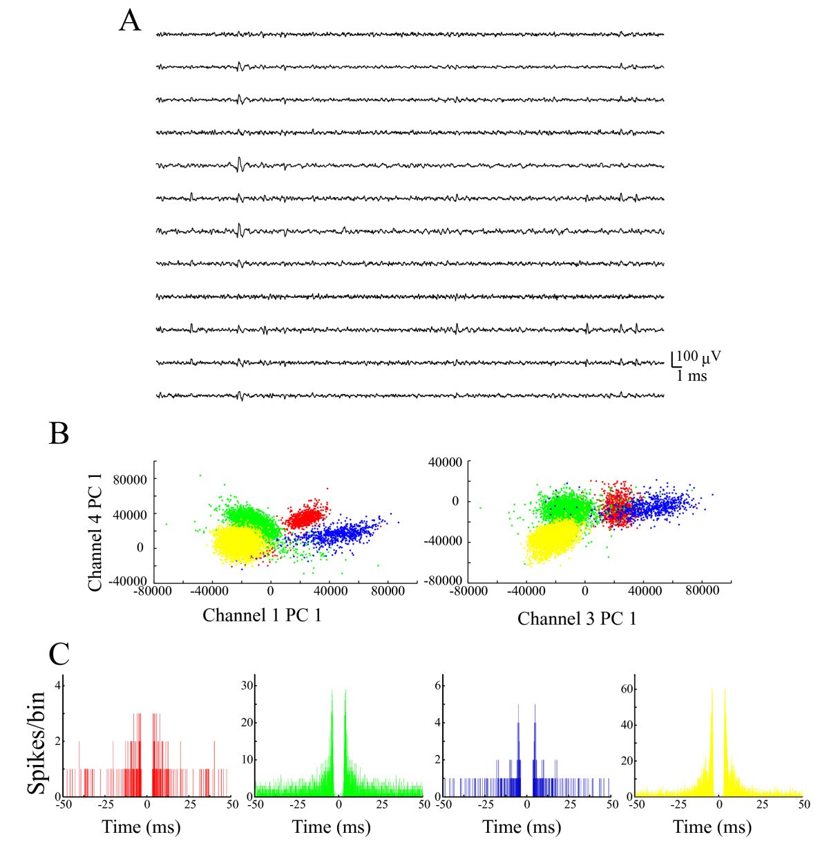 Figure 6