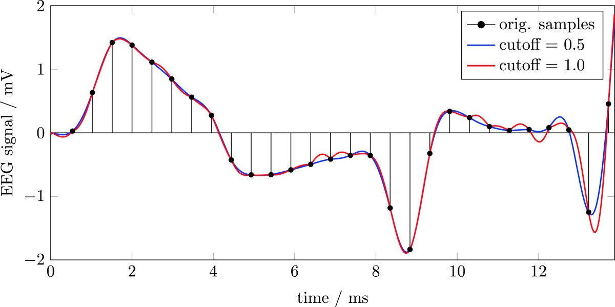 Figure 11