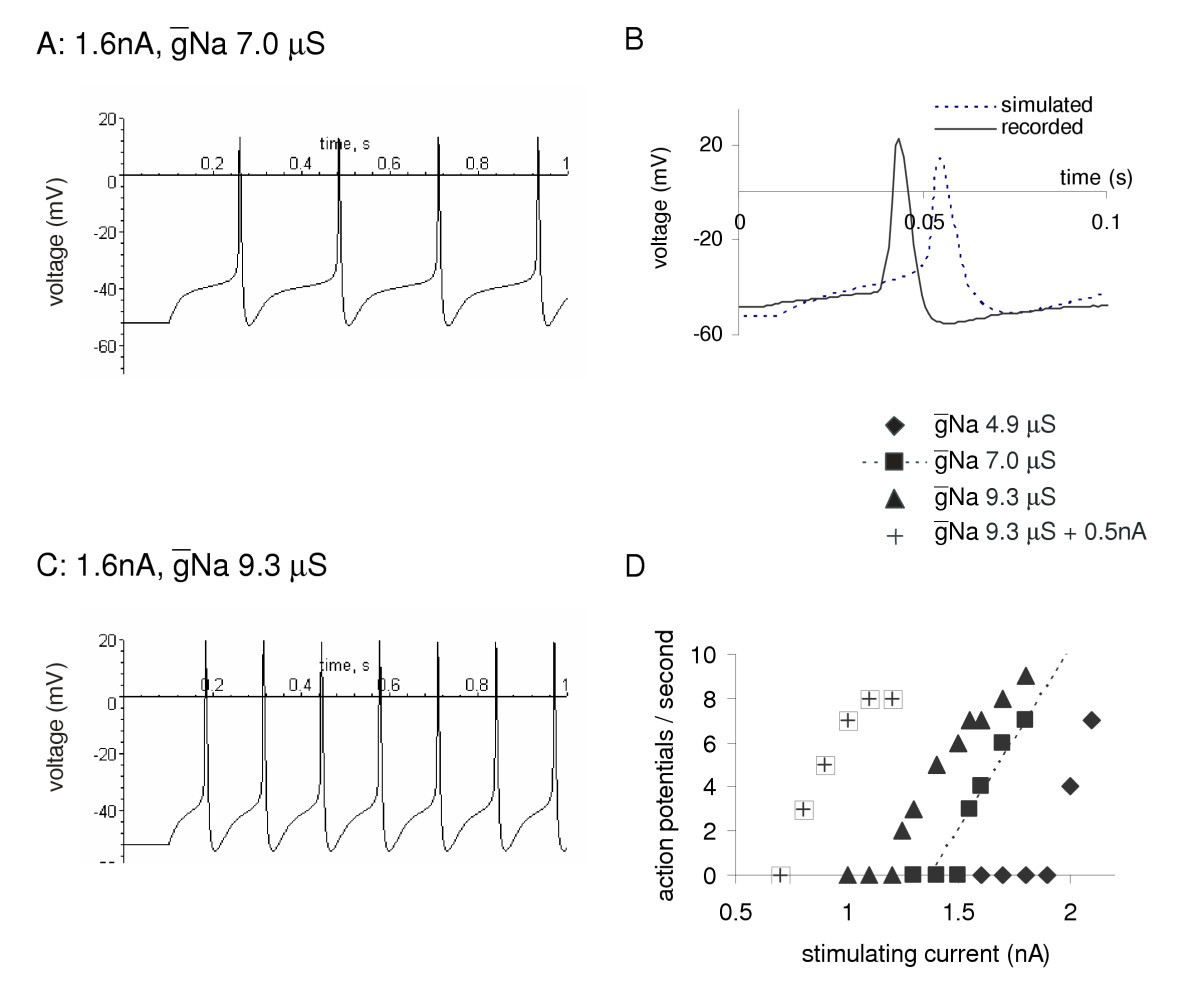 Figure 9