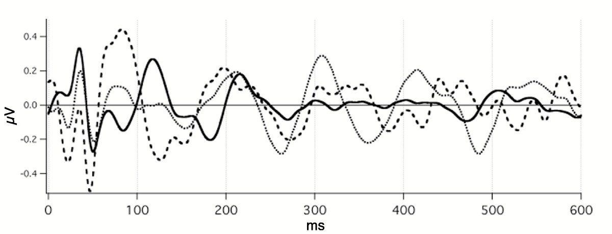 Figure 15