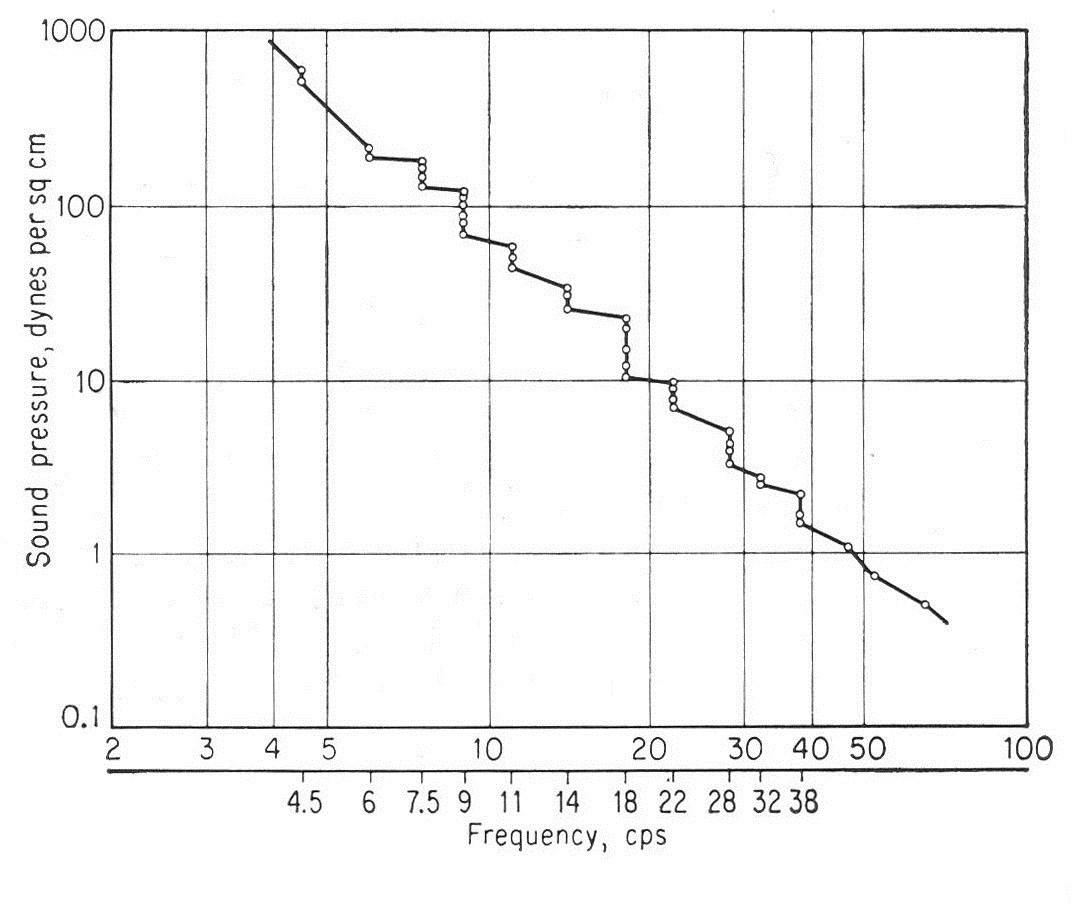 Figure 23