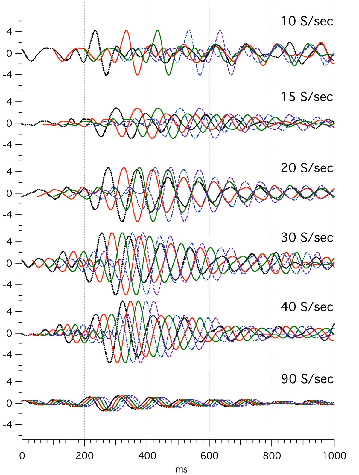 Figure 24