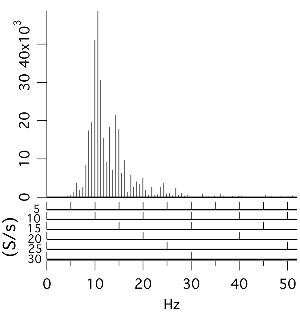 Figure 26