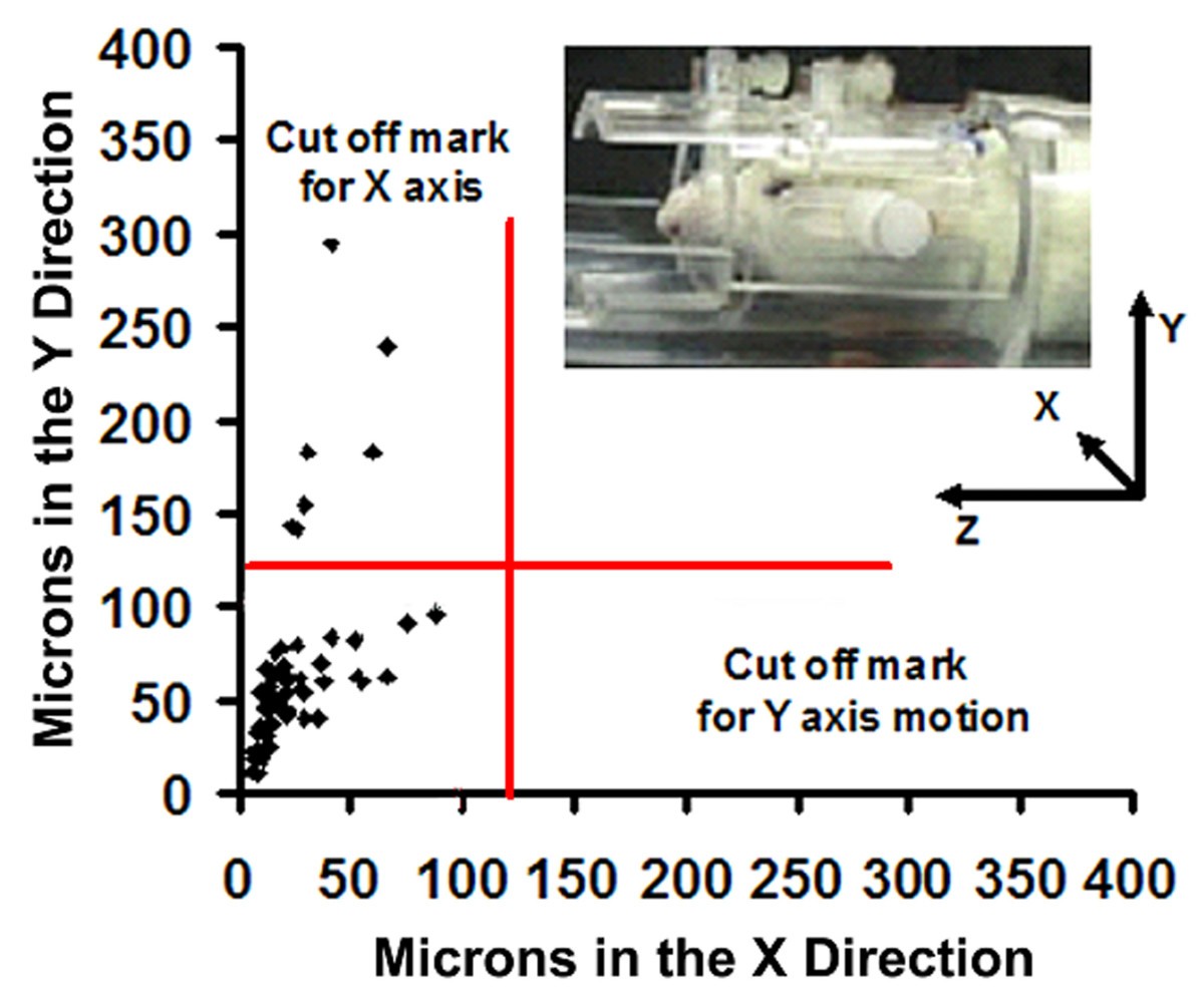 Figure 14