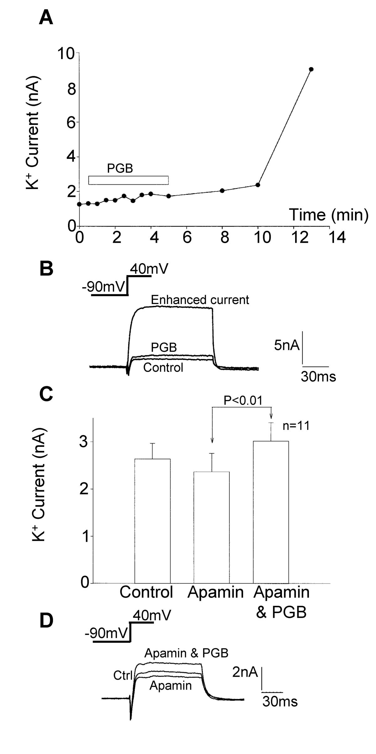 Figure 12