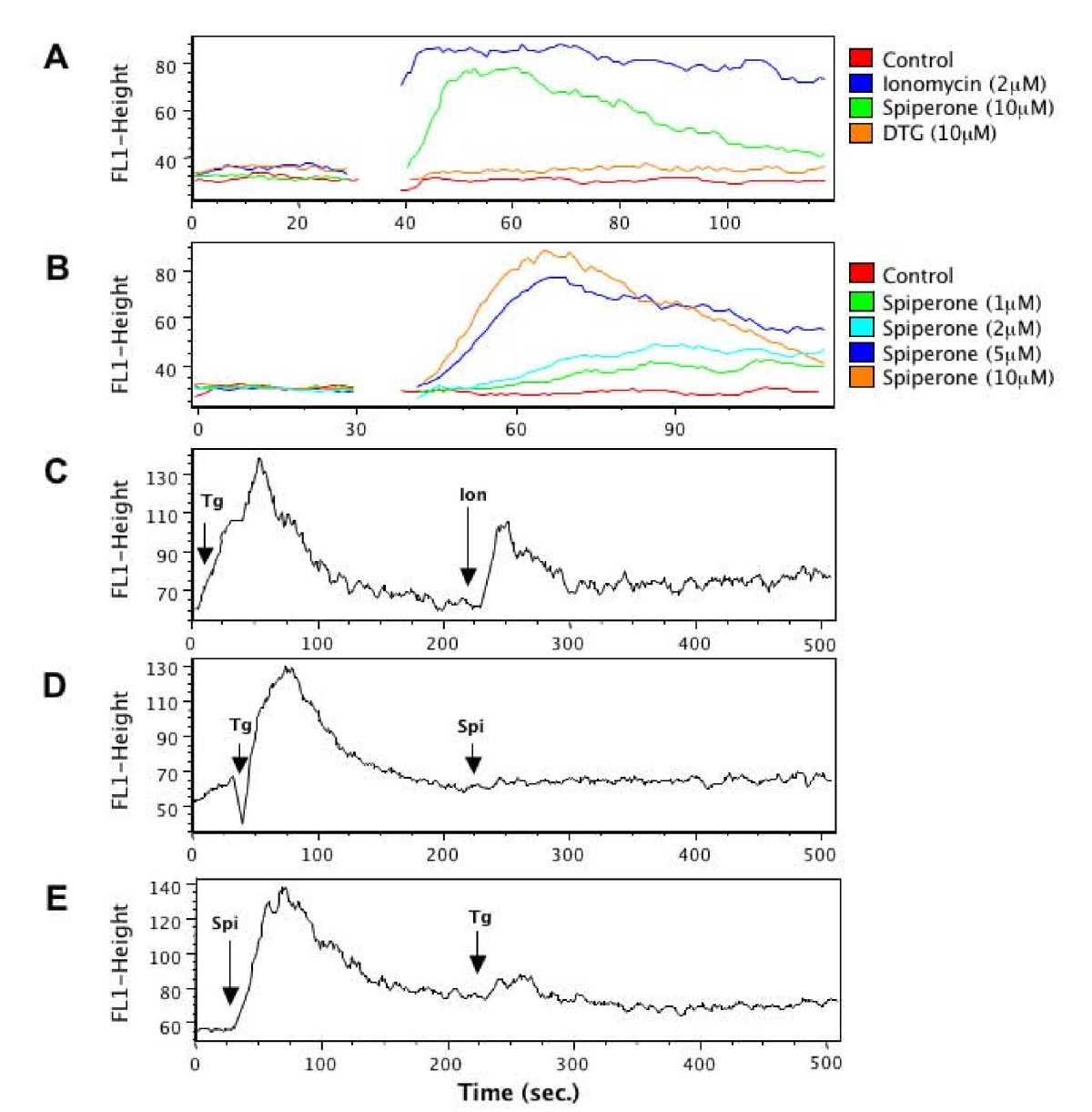 Figure 4