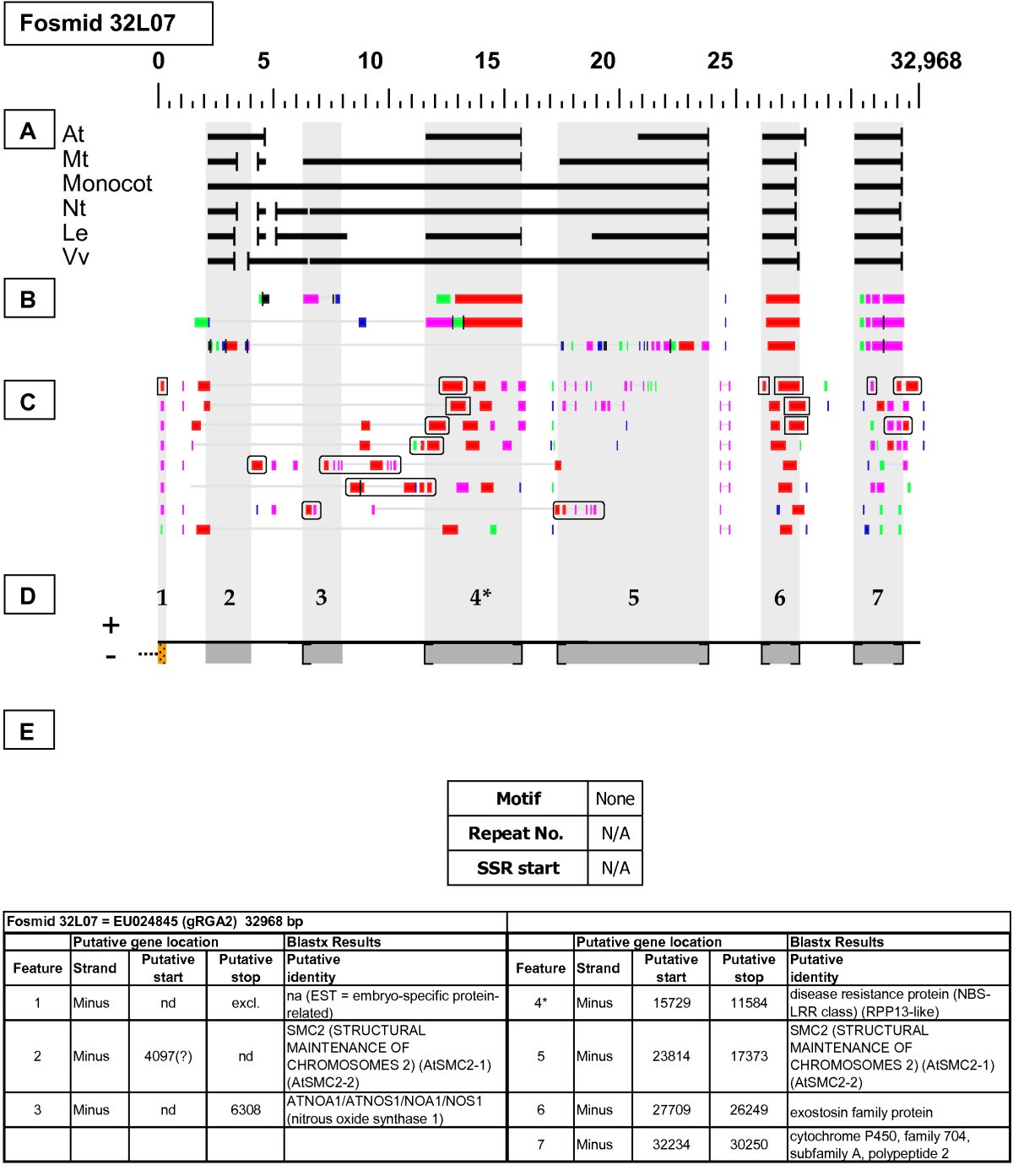 Figure 20