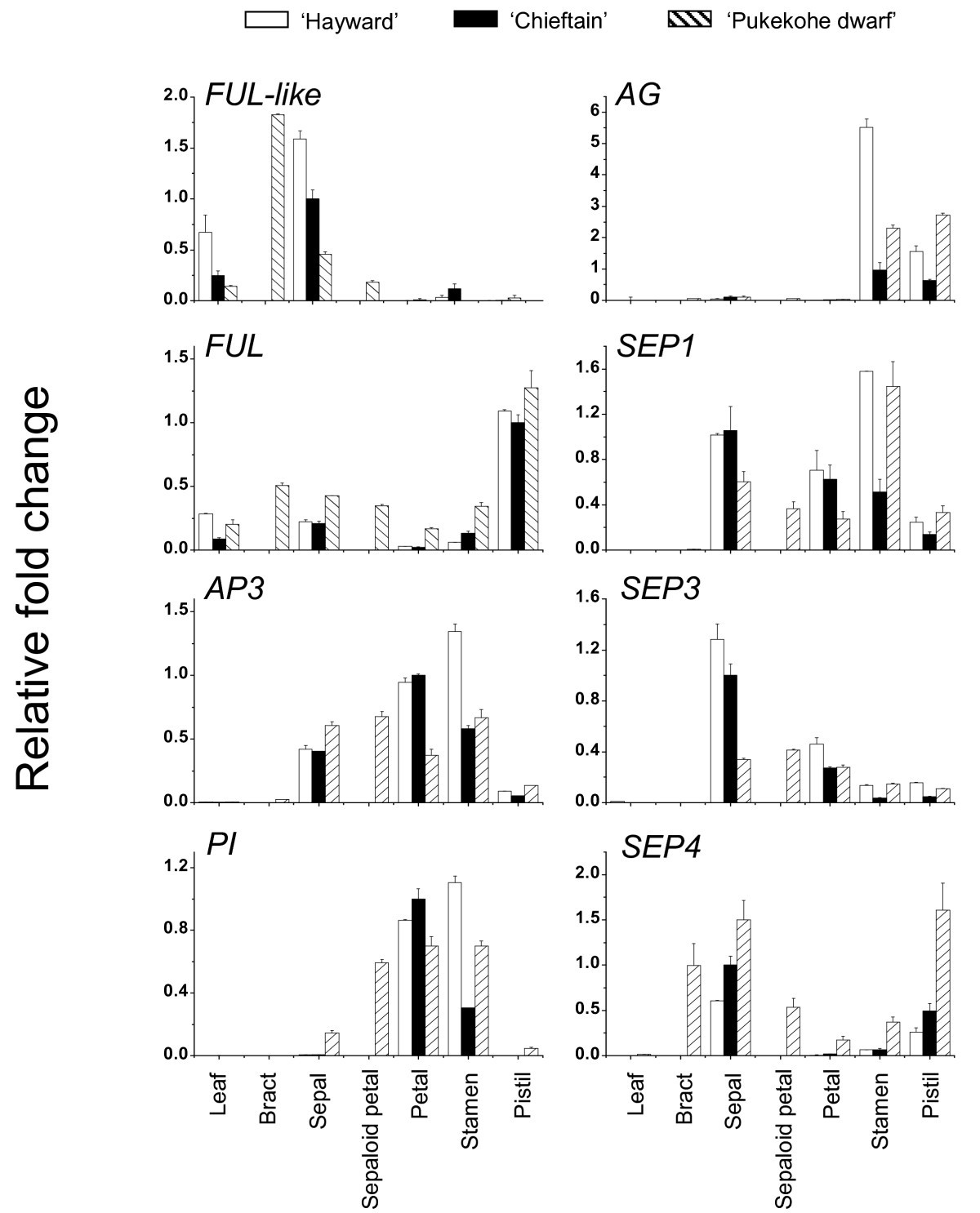 Figure 5