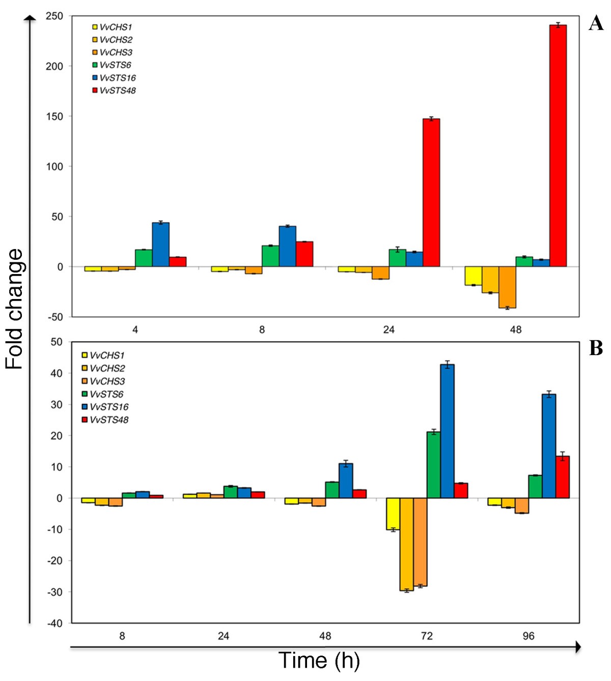 Figure 7