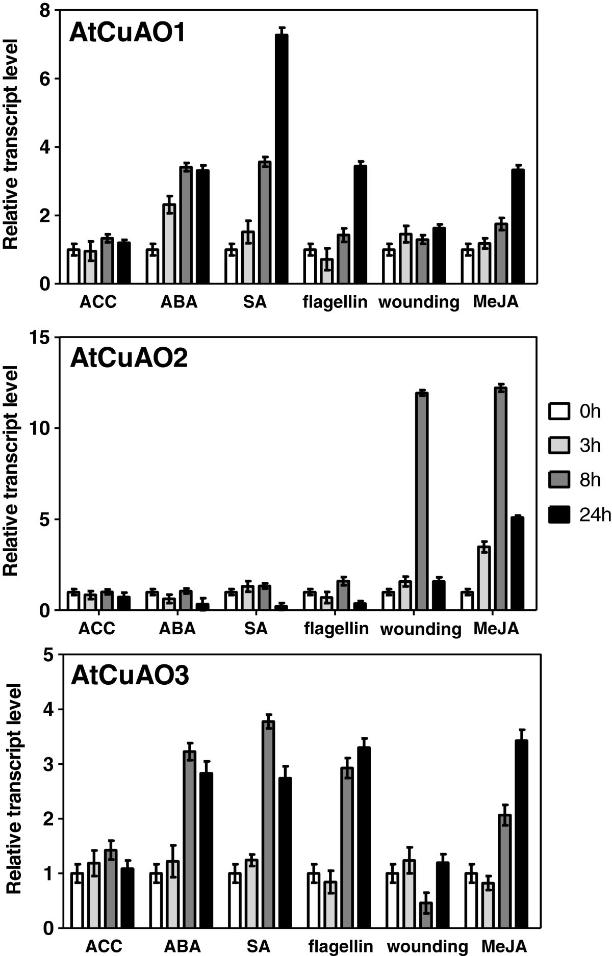 Figure 5